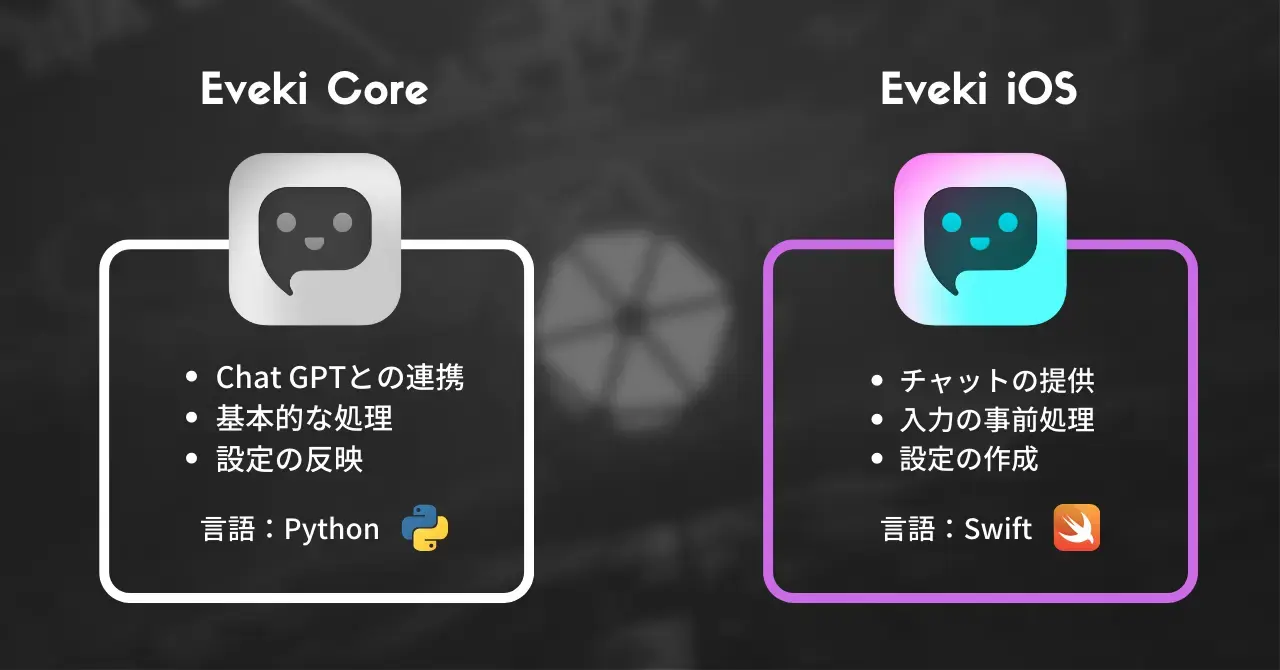 Eveki：Product